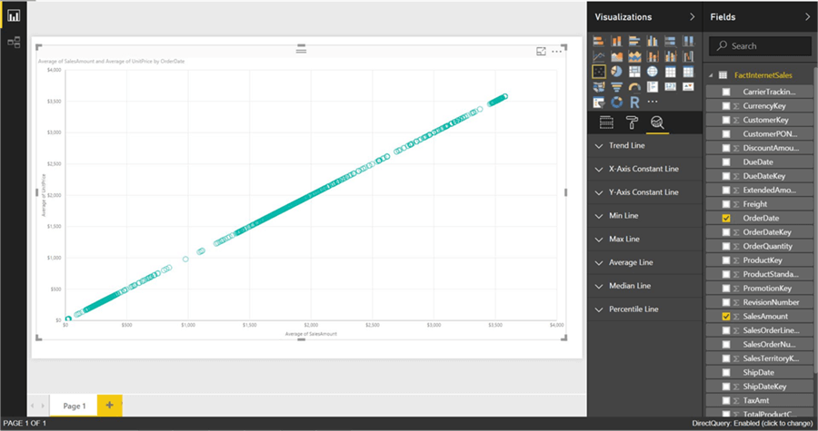 PowerBI scatterplot chart of average of unit price vs average of sales amount over time - Description: Trend Lines