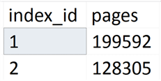 SQL Server Index Page Count