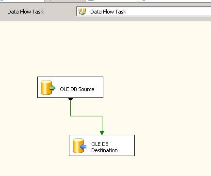 ssis data flow task