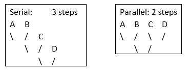 operations steps