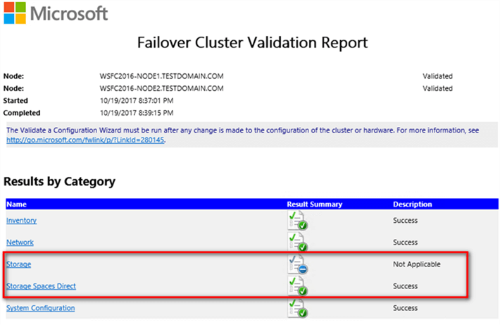 Failover Cluster Validation Report will show the Storage tests as Not Applicable and the Storage Spaces Direct tests as Success