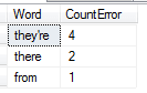 Count of the Errors