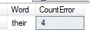Error Count related to their and there