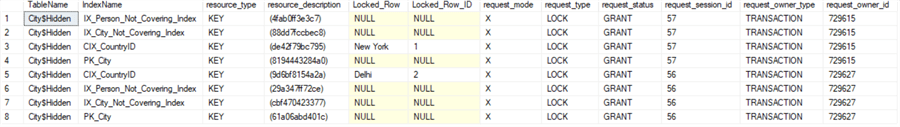 SQL Server Locks after Step 6