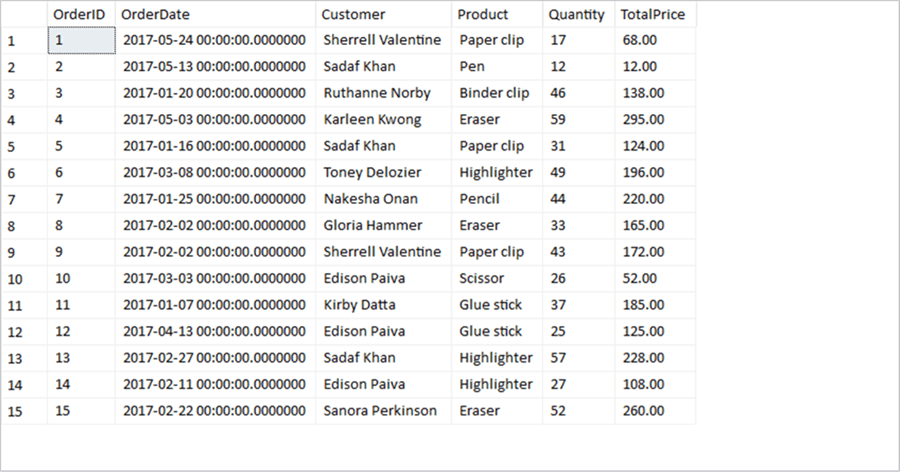 OfficeSuppliesSample database Orders Table - Description: Pre-Populated Orders Table