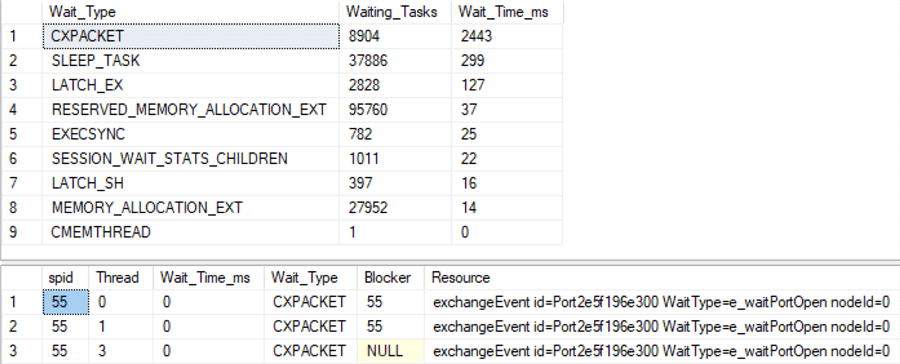 SQL Server cxpacket wait type
