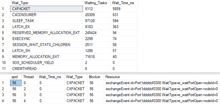 SQL Server cxpacket wait types