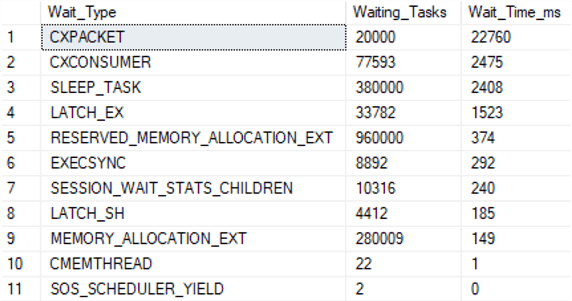 SQL Server cxconsumer wait type