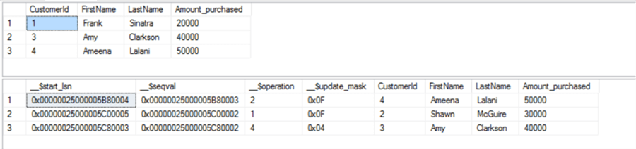 Changes captured by SQL Server Change Data Capture