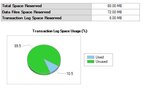 sql server transaction log usage graph and report