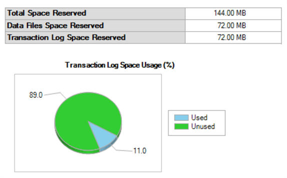 sql server transaction log usage graph and report