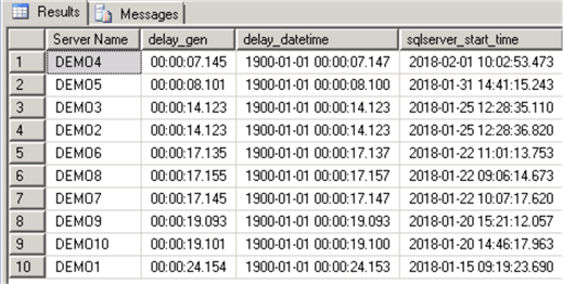 Sorting the CMS Query Results by SQL Server Started Date/Time (DESC)