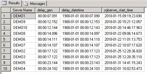 Sorting the CMS Query Results by SQL Server Started Date/Time (ASC)