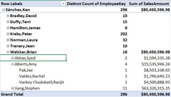 tabular ragged hierarchy in Excel