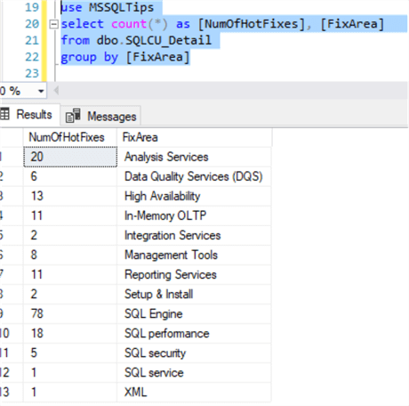 categorizing the sql server hotfixes based on Fix Area