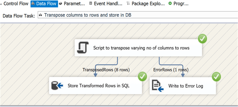 Package Execution workflow - Description: Screenshot to show what happens after executing the package.