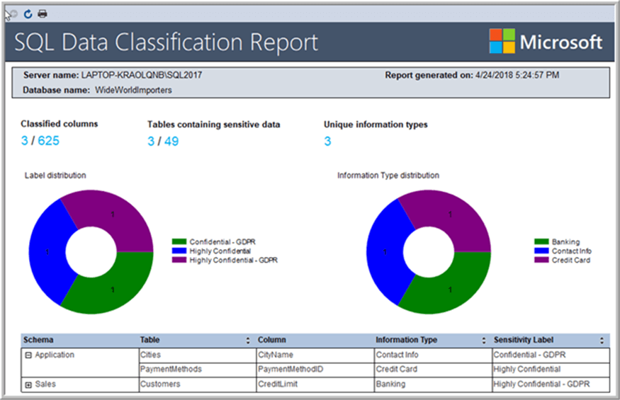 classification report - Description: classification report