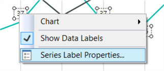 series label properties