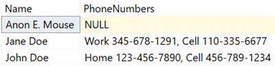 phone numbers