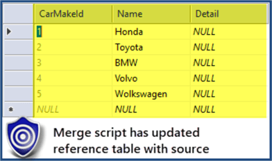 data in table