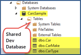 database tables