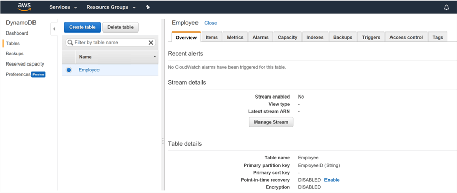 Empty Employee table: A screenshot showing a table object in AWS with no items in it.