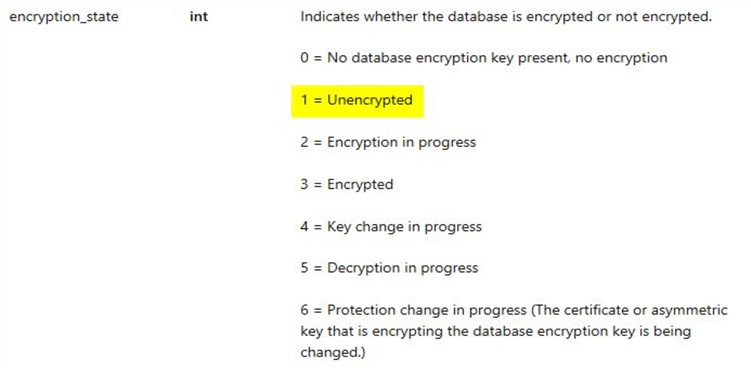 encryption state