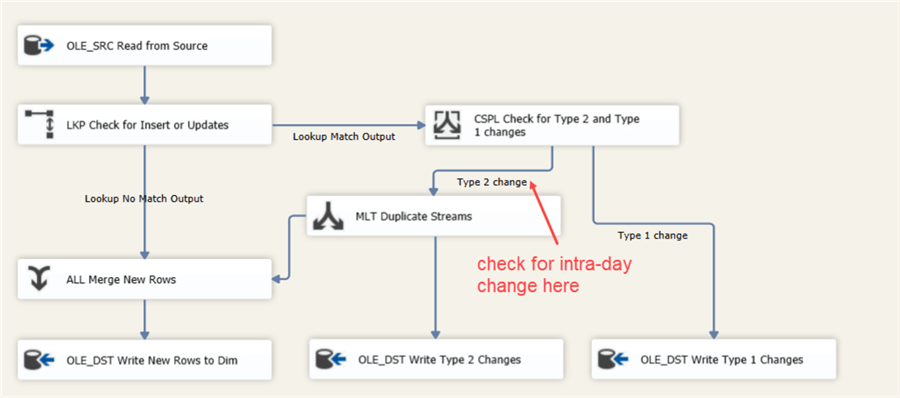 check for intra-day change