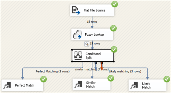 ssis package flow