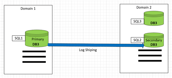 log shipping setup