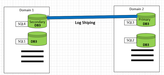 log shipping setup