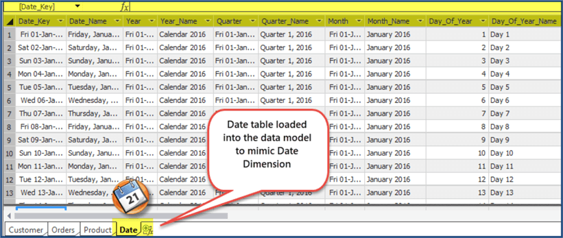 date table loaded to data model