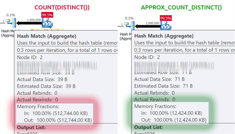Difference in memory usage for COUNT(DISTINCT()) vs. APPROX_COUNT_DISTINCT()