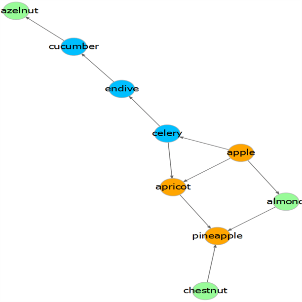 Graph Output