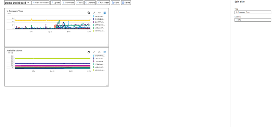 create performance monitor dashboard in azure portal 018