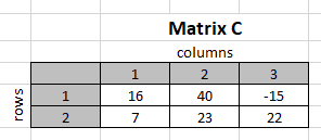 result set matrix