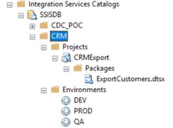 Integration Services Catalogs Folders, projects, packages and environments