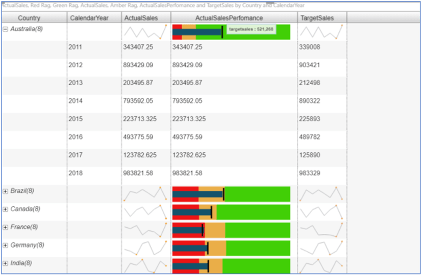 Line Chart and Bullet Chart using VitaraCharts in Power BI Desktop