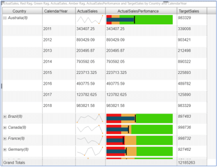 Single Aggregated value being assigned to TargetSales in Power BI Desktop