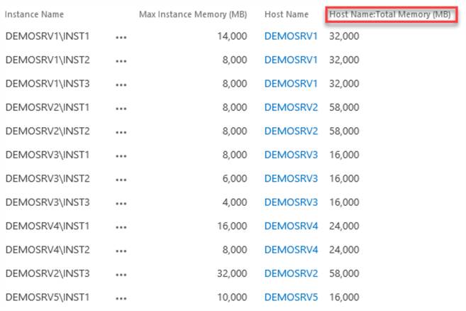 Updated "_Demo: SQL Server Instances" list (with total memory column)