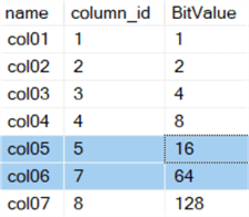 The column colxx was originally column_id 6.  It was dropped, but the subsequent columns are still 7 and 8.  There is no column_id 6 anymore.