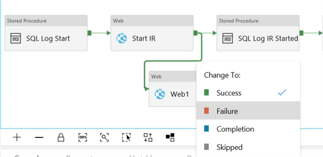 Add failure constraint to Azure Data Factory Pipeline