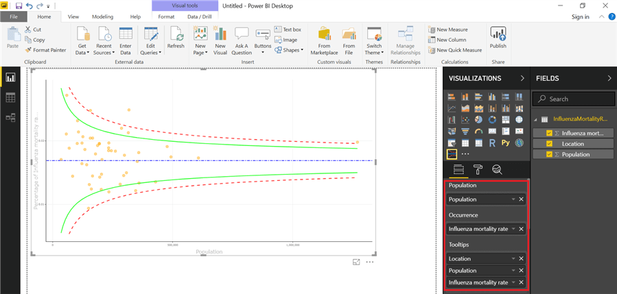 Funnel plot in Power BI Desktop.