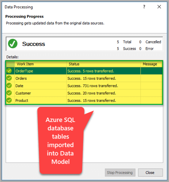 Data Processing with the Azure SQL database imported into Data Model