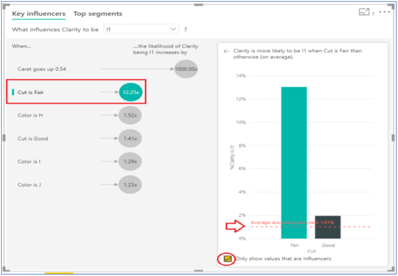 Dispaly values that are influencers in Key influencers view in Power BI Desktop.