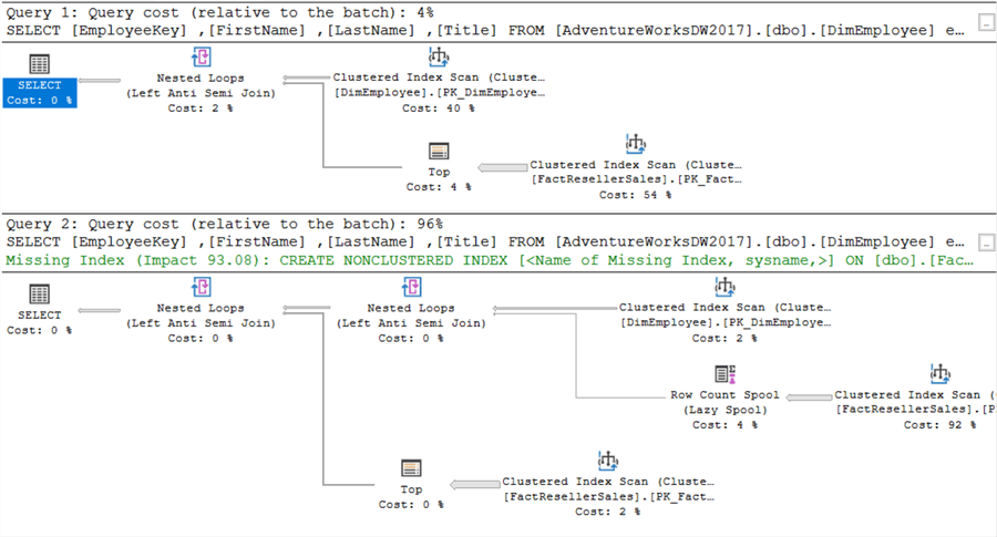 SQL Server query plans with NOT IN and NOT EXISTS with NULL values