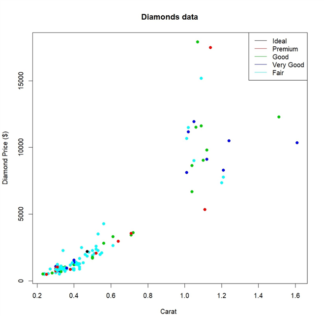 Filtered visualization using dplyr functions in SQL Server 2017 with R.