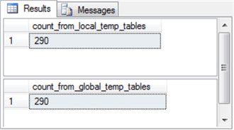 Local vs Global SQL Server Temporary Tables