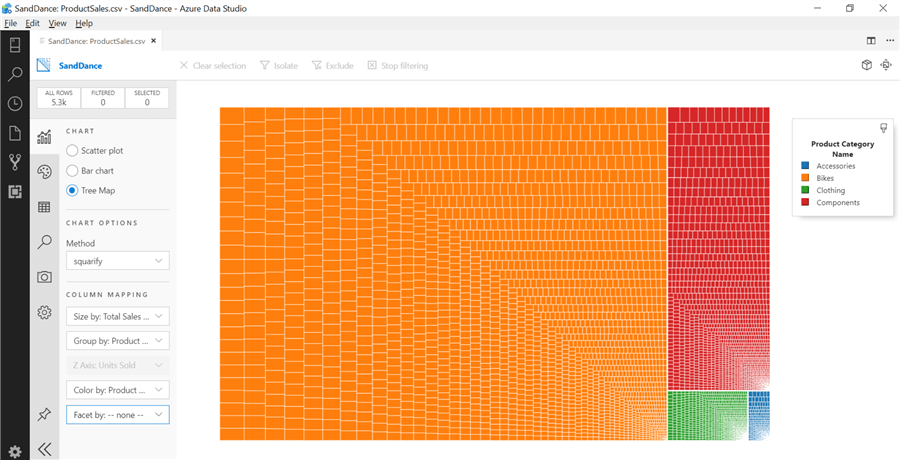 Tree Map in SandDance in Azure Data Studio.