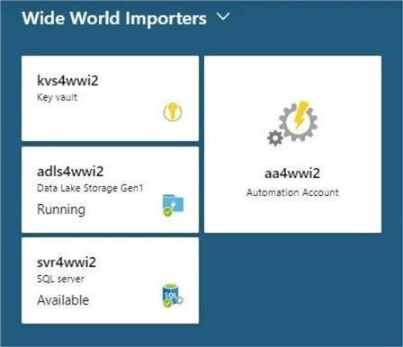 The objects used in the Wide World Importers proof of concept.